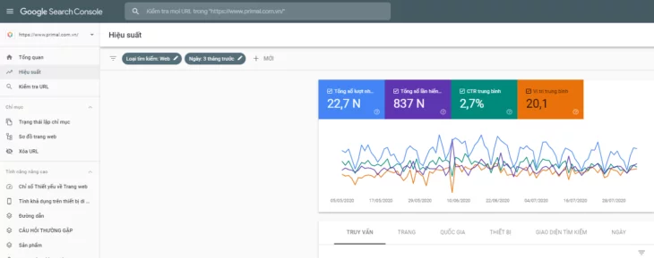 Dùng Google Search Console (GSC)