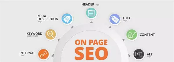 5. Tăng cường SEO On-page cho bài viết