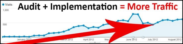 Do mức độ nghiêm trọng tiềm tàng của hình phạt, việc bỏ qua điều này có thể gây hại cho khách hàng sau. Một lần nữa, thật đáng buồn, đây là một bài học tôi đã học được một cách khó khăn.