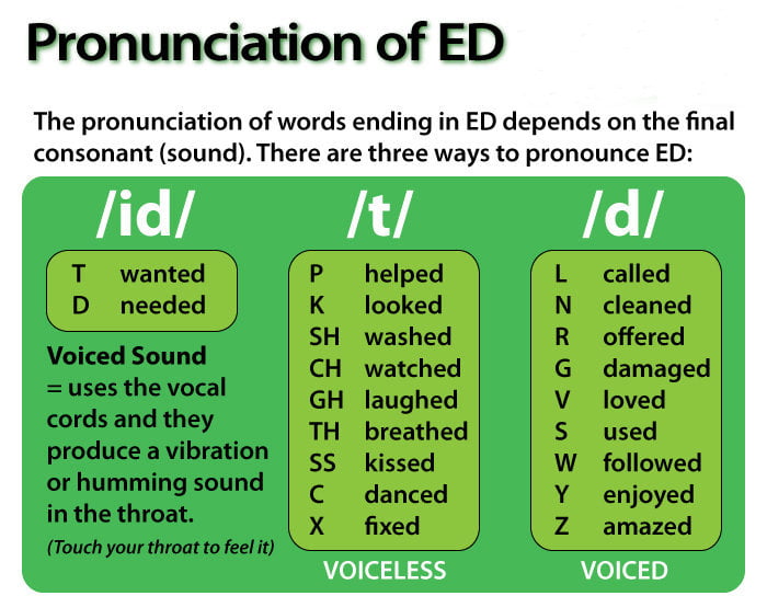 Cách phát âm ed, s, es quan trọng nhất