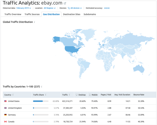 traffic analytics