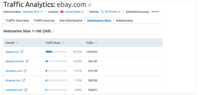 traffic analytics