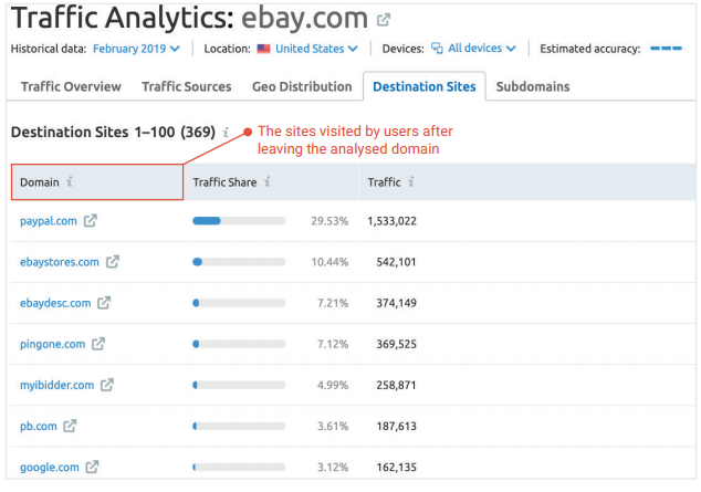 traffic analytics