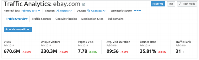 traffic overview