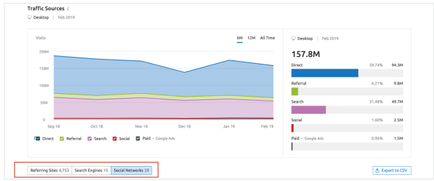 công cụ phân tích website đối thủ - traffic source