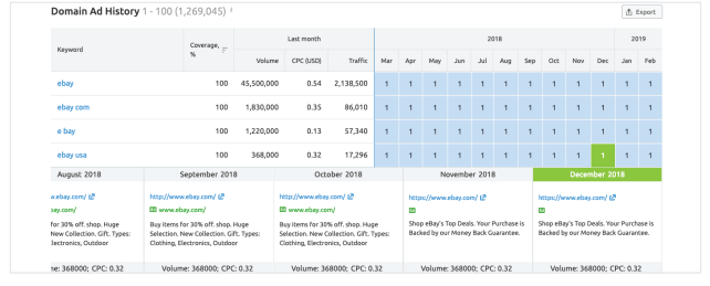 công cụ phân tích website đối thủ - Domain Ad history