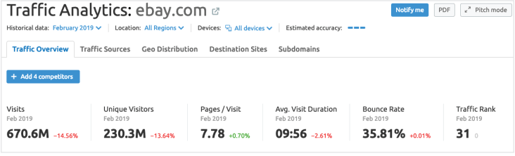 traffic overview