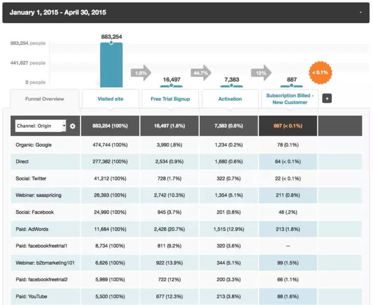 Công cụ KISSmetrics