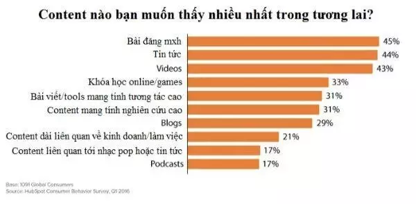 Xu hướng Content Video Marketing