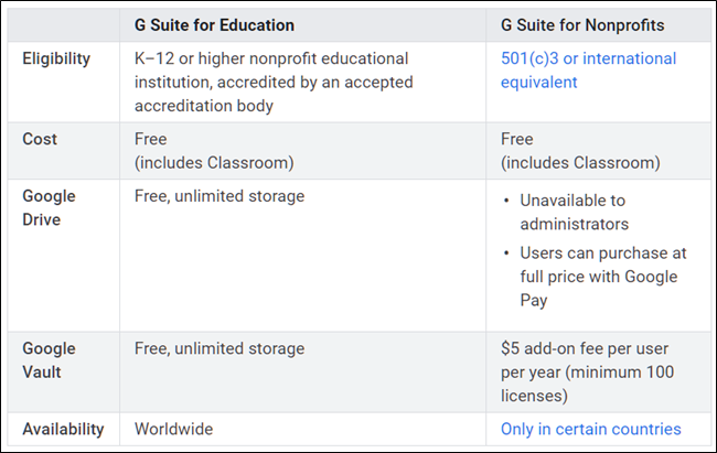 G suite for Education