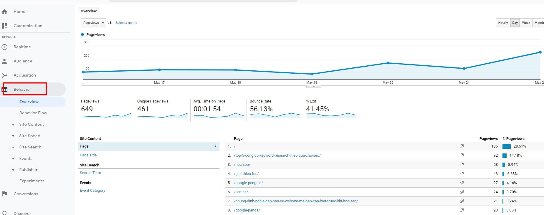 behavior google analytics