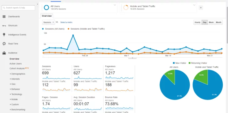 Xem thống kê dữ liệu từ website trong Google Analytics