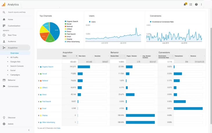 Acquisition Report (Báo cáo chuyển đổi)