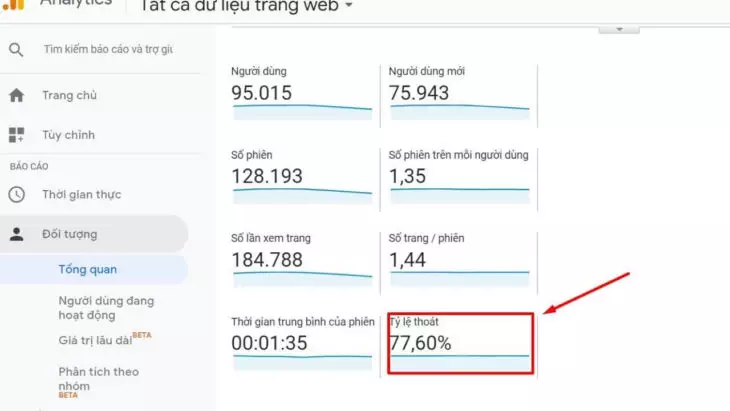 3. Bounce Rate (Tỷ lệ thoát trang) vs Exit Rate (Tỷ lệ thoát khỏi website)