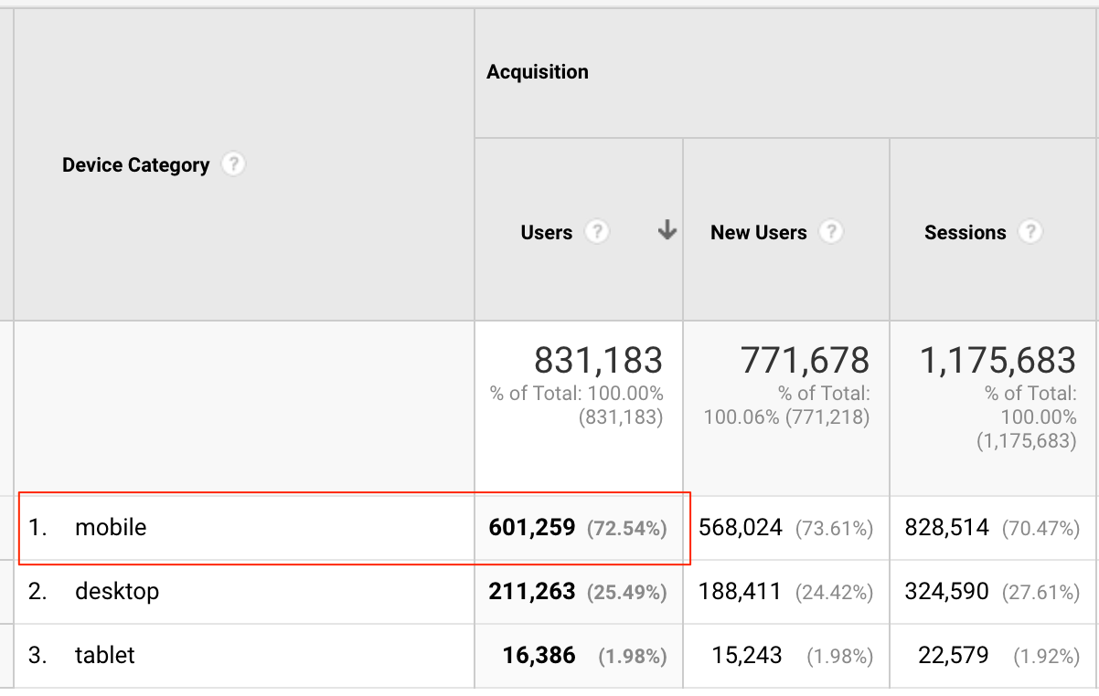 Mobile-first indexing enabled