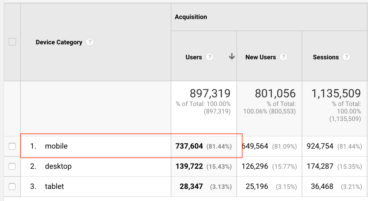 Mobile First Indexing