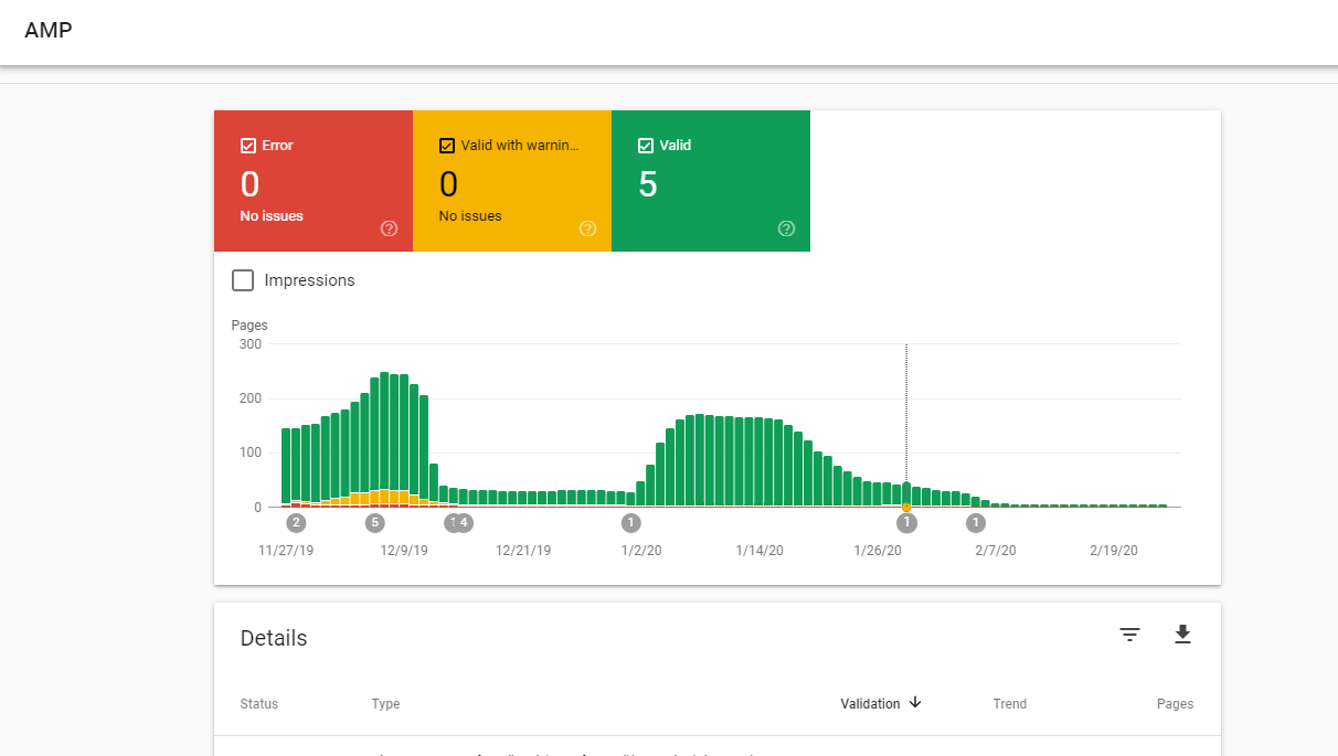 Báo cáo các lỗi trong AMP trên Google Webmaster Tool