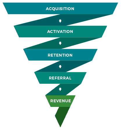 Growth Hacking - Số liệu cần thiết