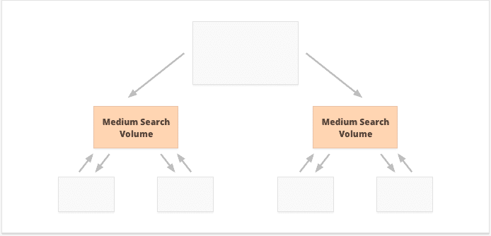 chiến lược về Internal Link