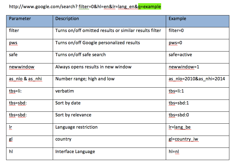 Google Search Parameters