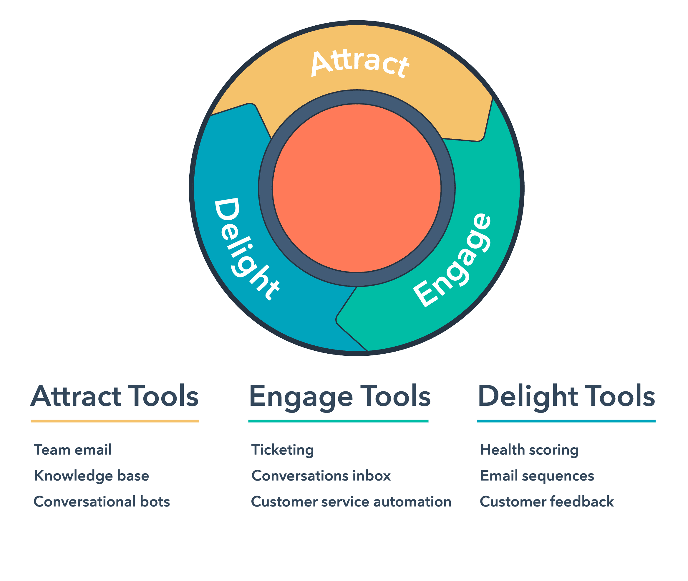 Inbound marketing trong services