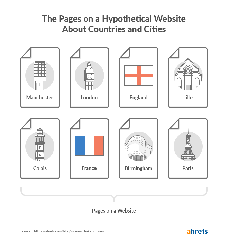 Internal links - trang web giả định