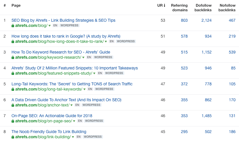 Internal links tốt nhất