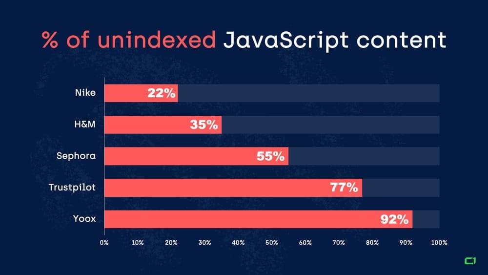 SEO JavaScript - Thử nghiệm