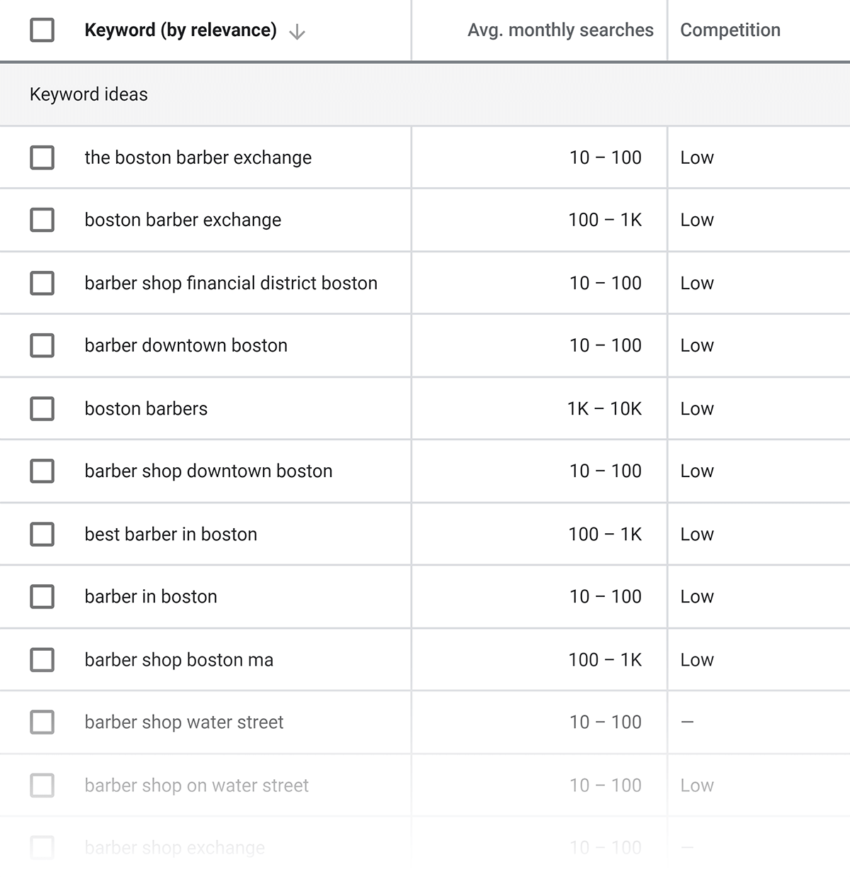 Keyword Planner results for "boston barber exchange" website