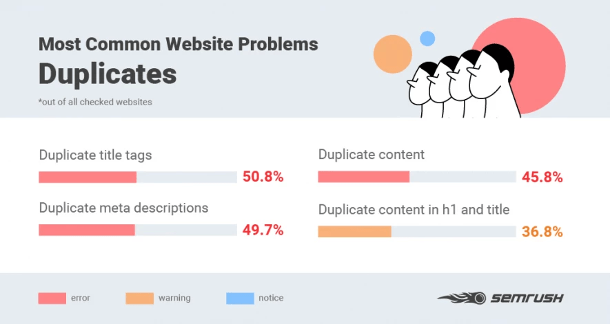 Trùng lặp nội dung ở các tràn web