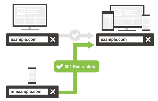 mobile redirection url