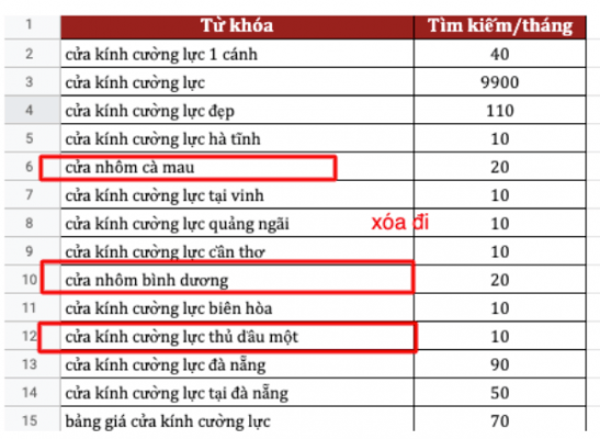 nghiên cứu từ khóa