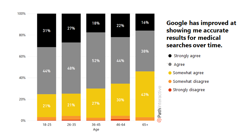 tìm kiếm Google