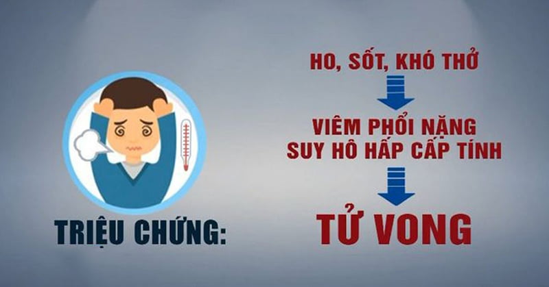 Bảng so sánh triệu chứng của Covid-19 với cảm cúm, cảm lạnh thông thường