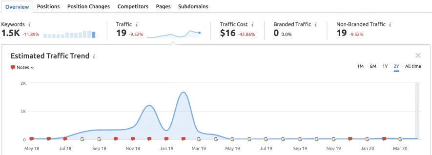 Tác động của backlink độc hại