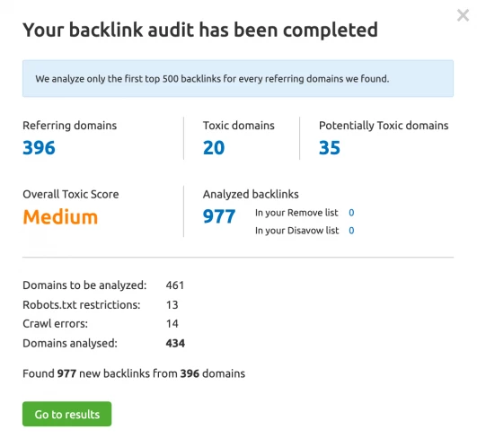 Quick Overview trong backlink audit