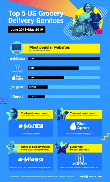 Top 5 US Grocery Delivery Services