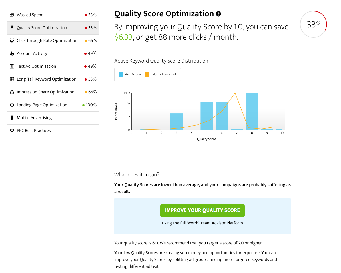 Google Ads (AdWords) Performance Grader by Wordstream