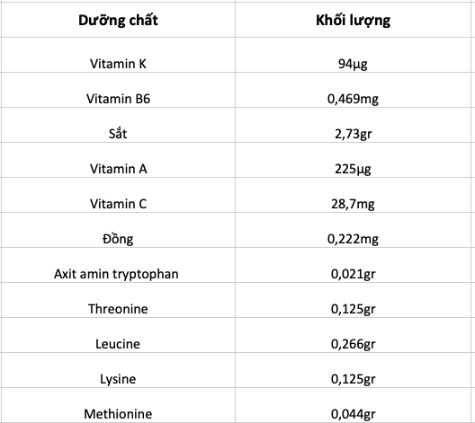 Giá trị dinh dưỡng của rau đay