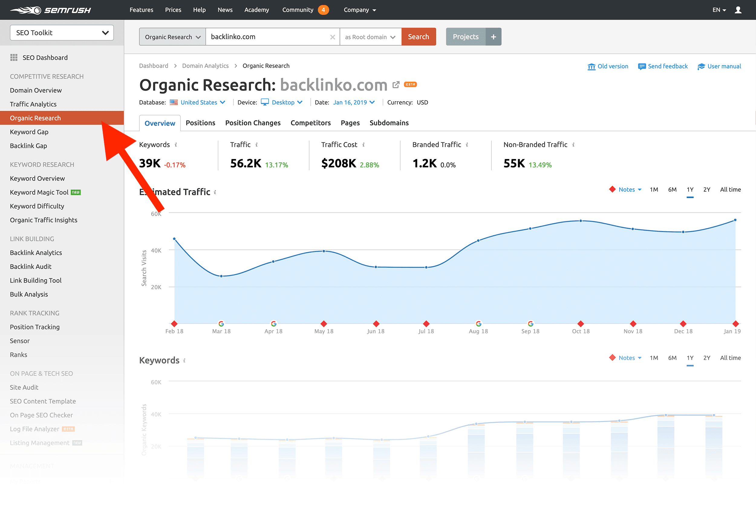 SEMRush – Useful data