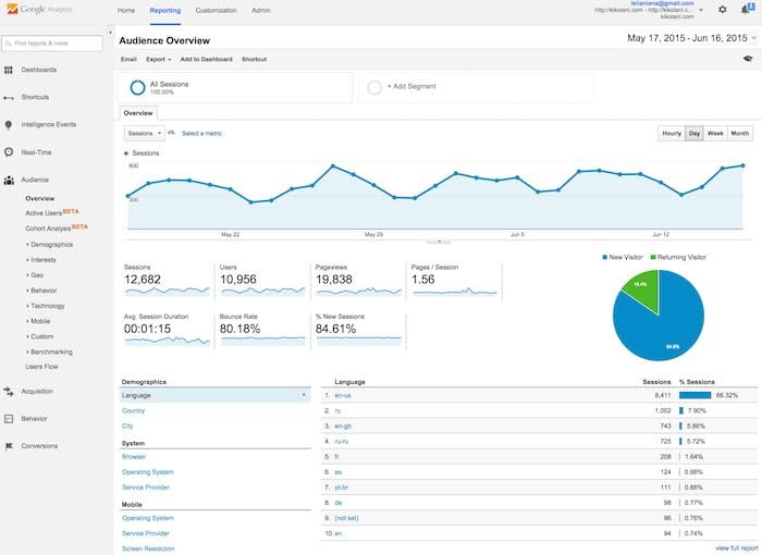 Google Analytics - là một dịch vụ phân tích trang web được cung cấp bởi Google