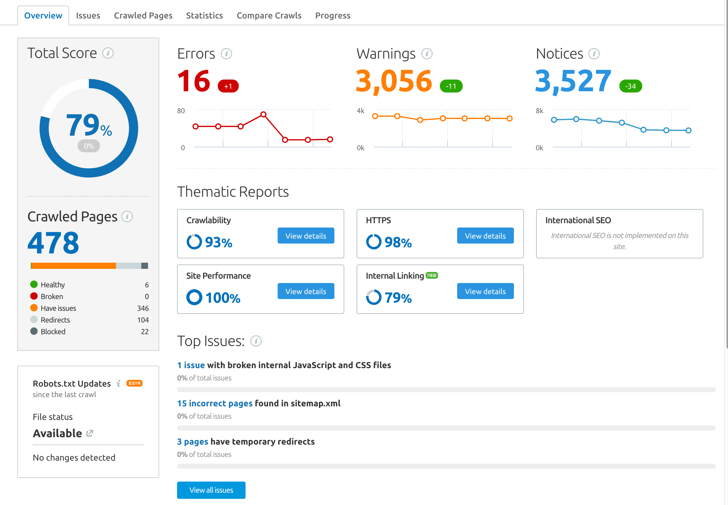 Site Audit Report