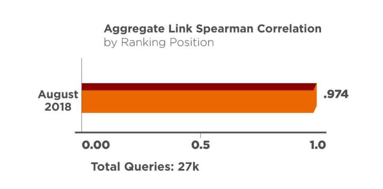 Content - Build Links