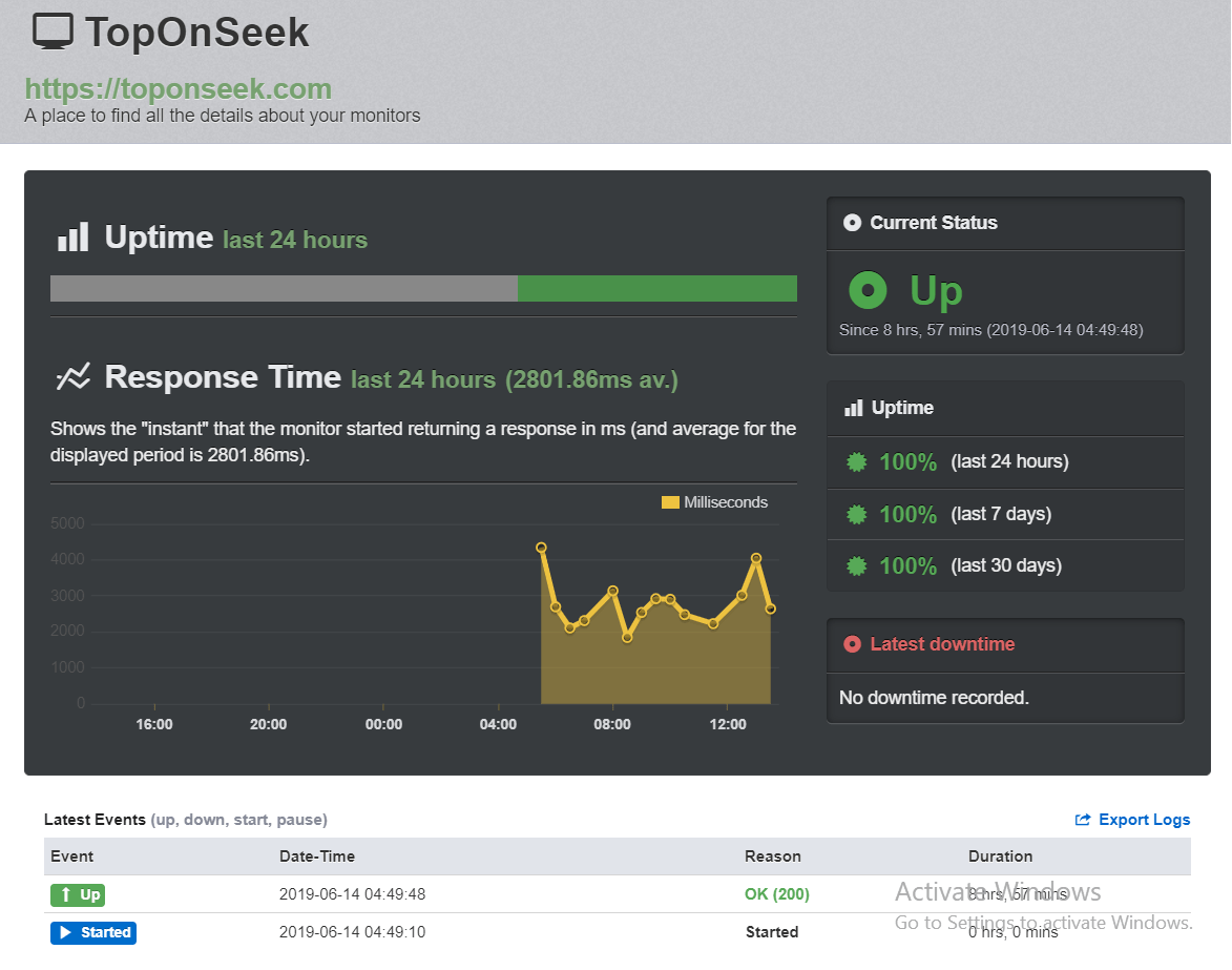 uptime robot