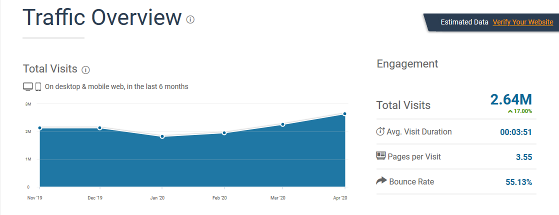 Tính năng của SimilarWeb: Tổng quan Traffic