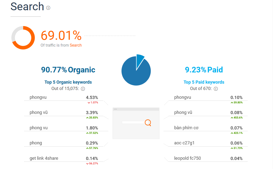 Tính năng của SimilarWeb: Search