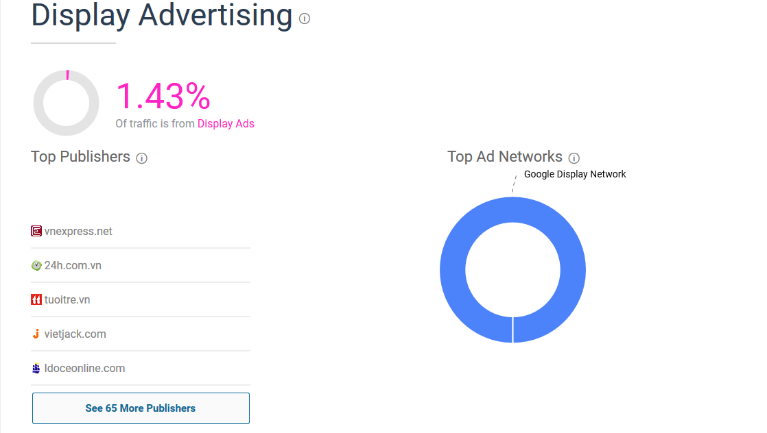 Tính năng của SimilarWeb: Display ads