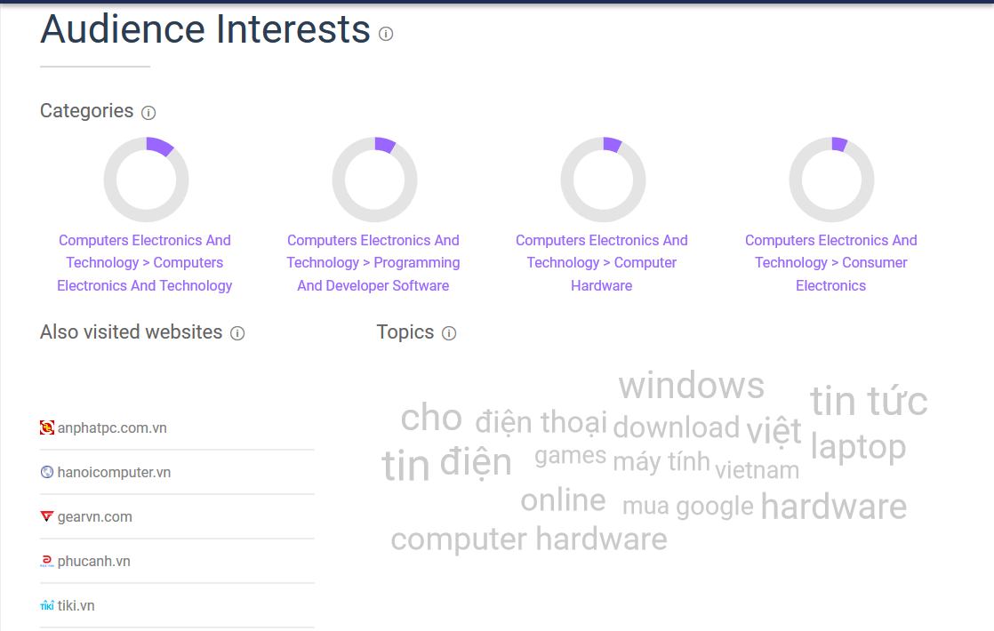 Tính năng của SimilarWeb: Phân tích hành vi người xem