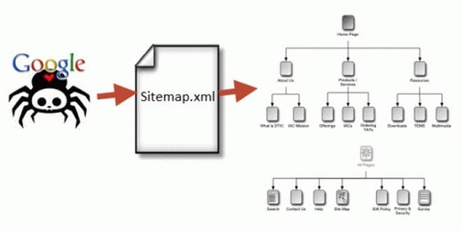 sitemap