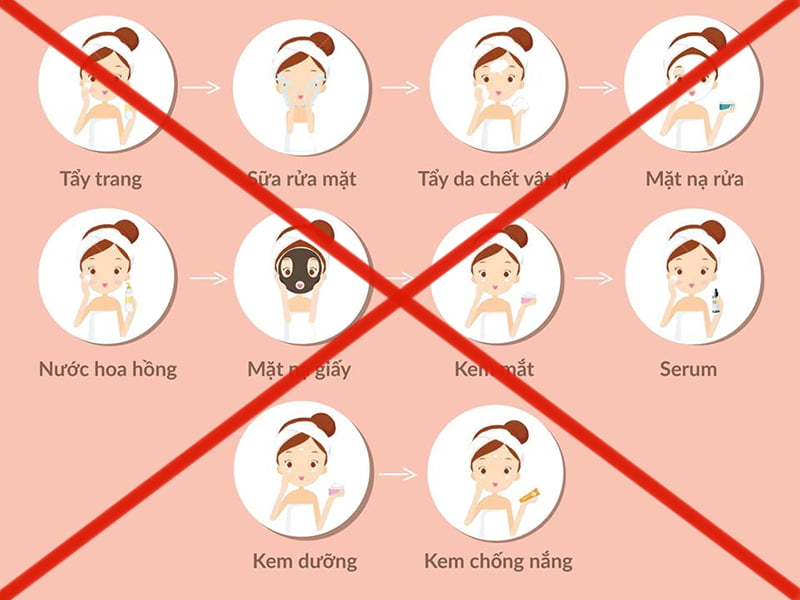 Cách thực hiện Skin Fasting